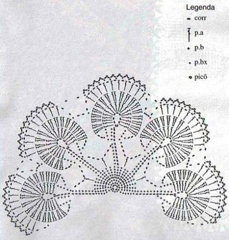 graficos de croche para pano de prato