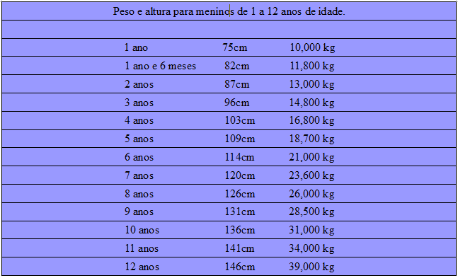 Y 12 normal anos de nino estatura peso un de