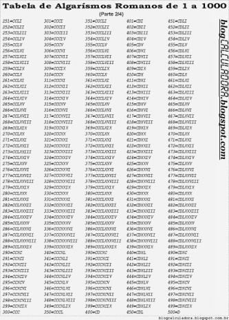 algarismos romanos de 1 a 10000