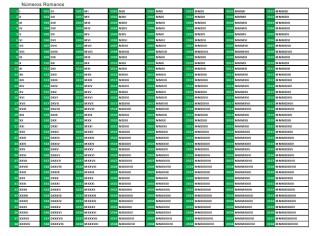 tabela de algarismos romanos