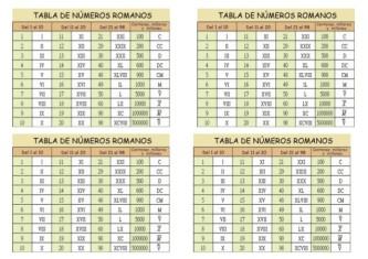 tipos de algarismos romanos de 1 a 10000