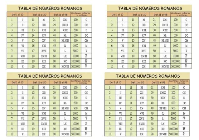 Números Romanos Del 1 Al 10000 Pdf mavink.com