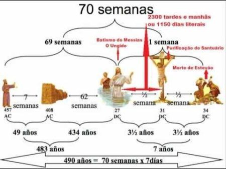 profecias das 2.300 tardes e manhãs