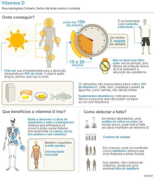 O QUE PODE CAUSAR A Deficiência de vitamina D