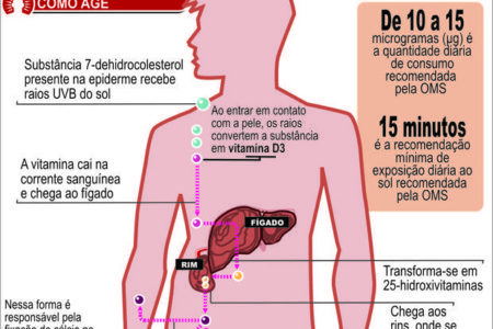 deficiência de vitamina D