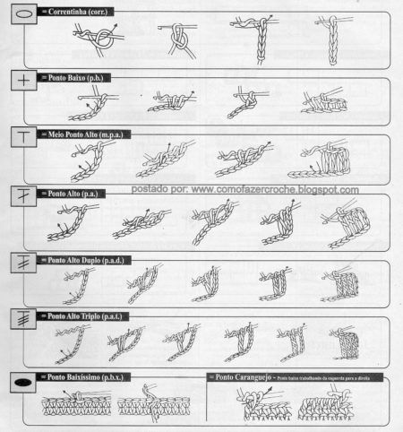 croche-passo-a-passo-para-iniciantes-pontos