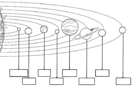 nomeie os planetas do sistema solar