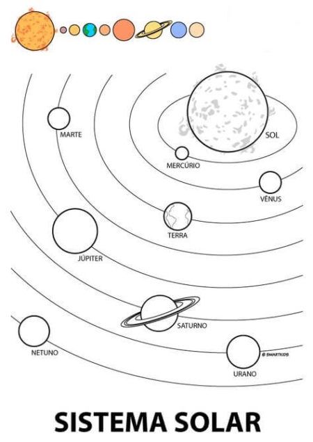 Sistema solar Planetas