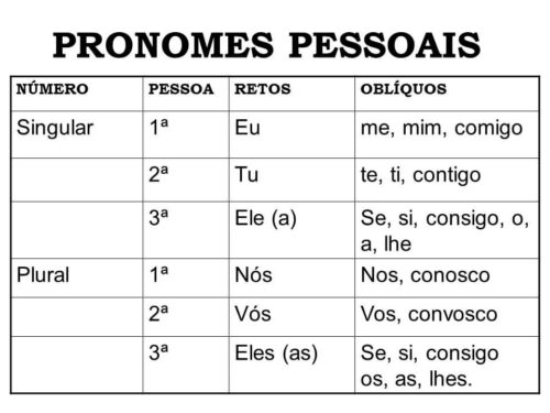 pronomes pessoais