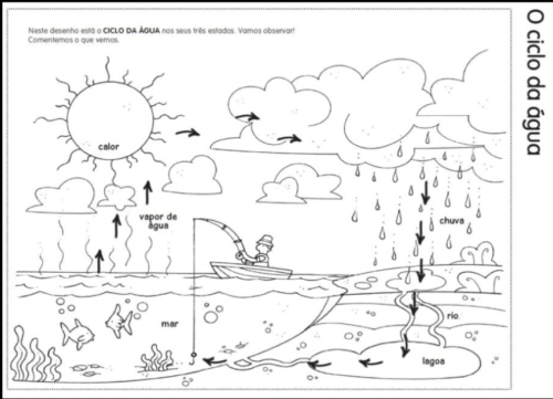 Figura-3-Ilustracao-do-ciclo-da-agua-Fonte